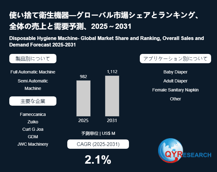使い捨て衛生機器市場の企業競争力、価格変動、需要予測レポート2026~2032