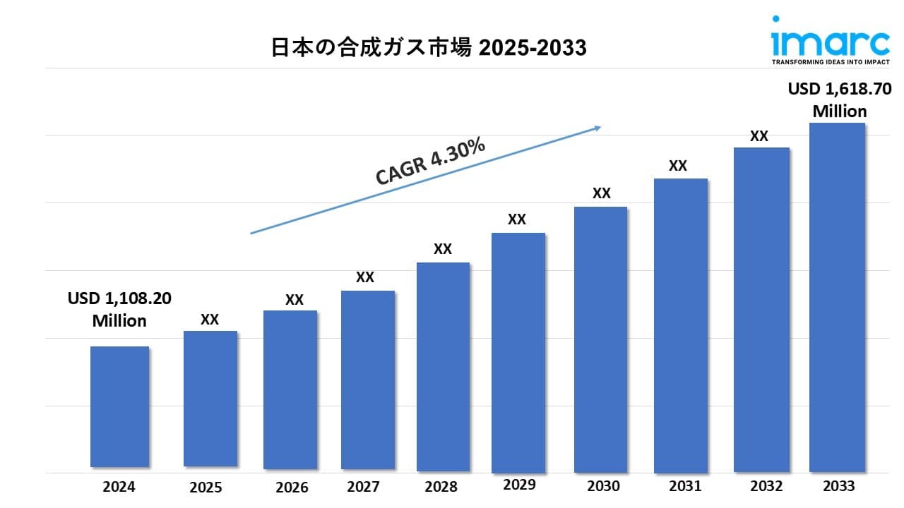 日本の合成ガス市場規模は2033年に1,618.7百万米ドルに到達|CAGR:4.30%の成長見通し