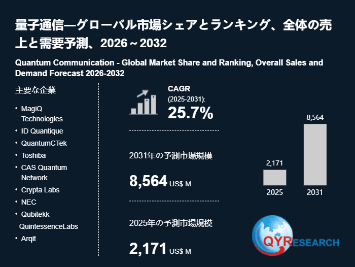 量子通信市場戦略レポート2026:競合状況、成長要因、投資リスク