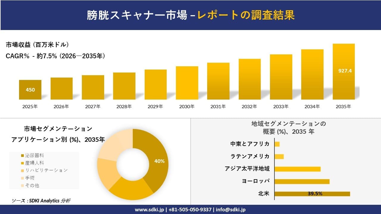 膀胱スキャナー市場の発展、傾向、需要、成長分析および予測2026-2035年