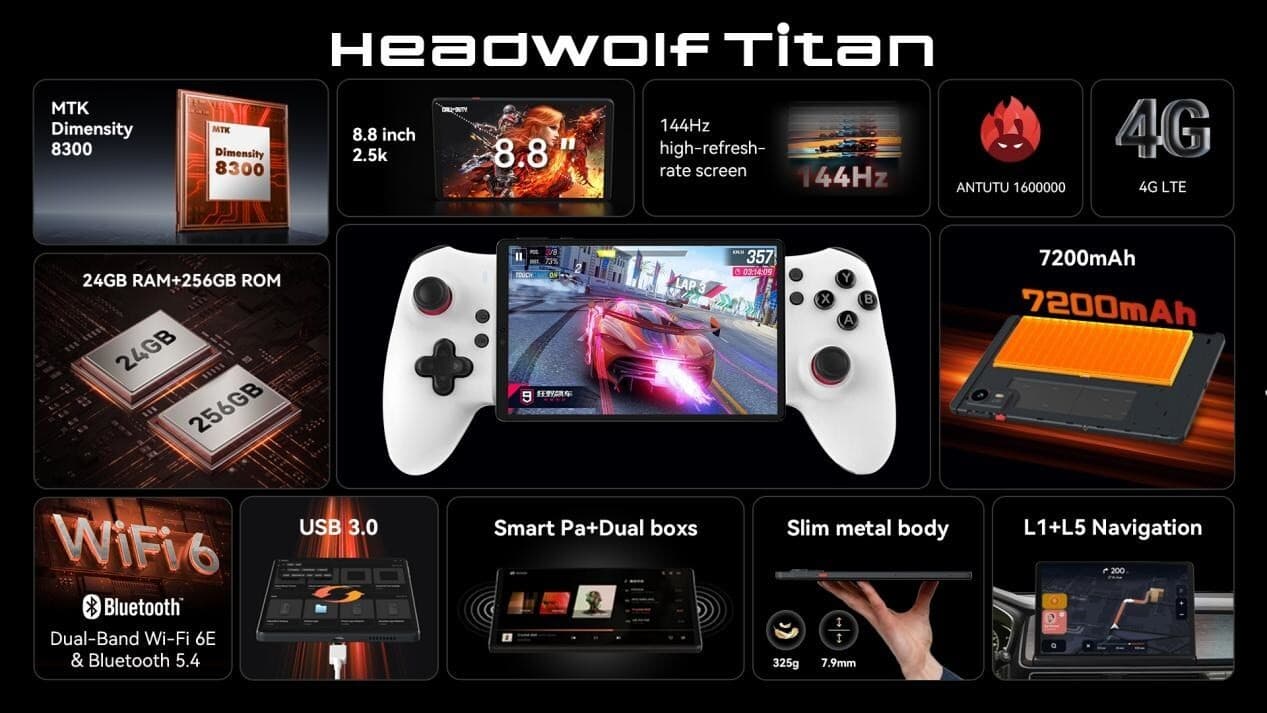 Antutu160万点級・4G LTE搭載、8.8インチ2.5Kゲーミングタブレット Headwolf Titan 1登場 専用ケース&コントローラーも