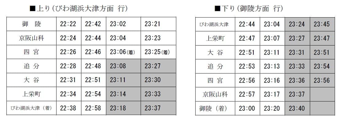 京津線のレール交換作業に伴い最終列車の時間を繰り上げます