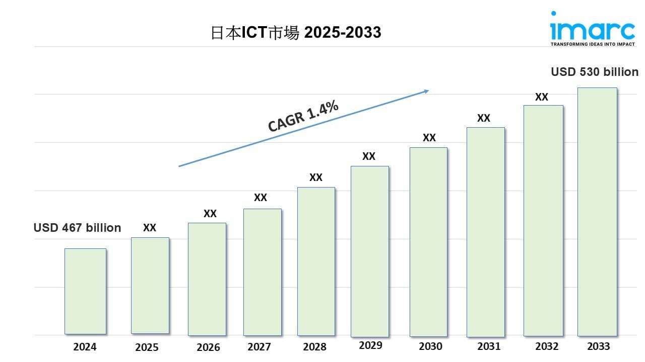 日本のICT市場規模は2033年に5,300億米ドルに達すると予測|年平均成長率(CAGR)1.4%