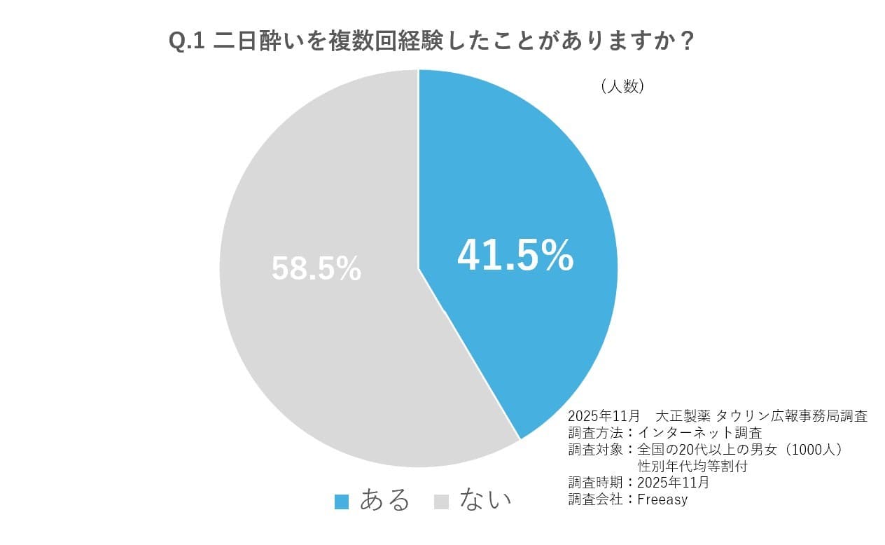 宴会シーズン突入、「二日酔い」になりたくない! 医師に聞く“翌日のパフォーマンスを下げない”お酒の飲み方