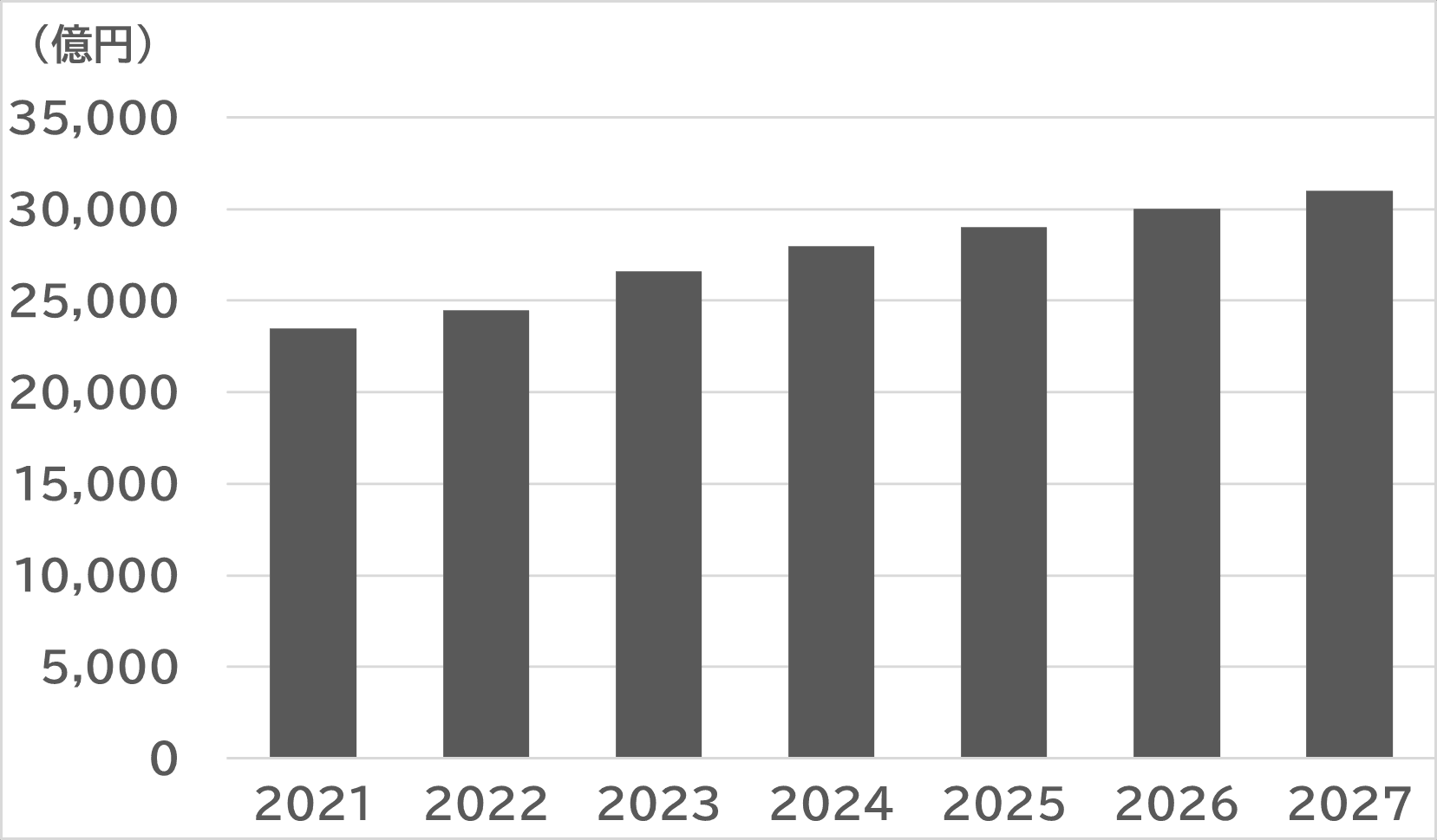 SVP注目市場分析 「ファストファッション」を4月2日公開