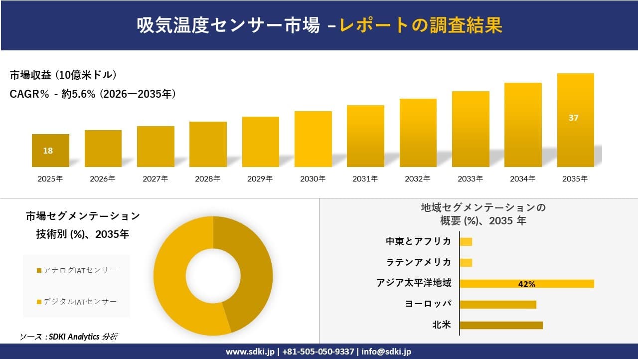 吸気温度センサー市場の発展、傾向、需要、成長分析および予測2026-2035年