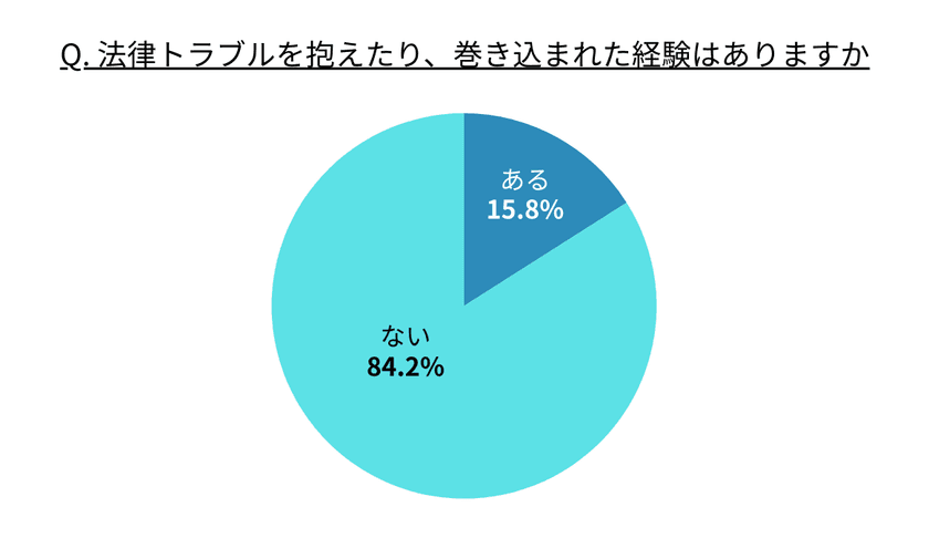 【憲法記念日 特別調査】誰もが平等に法律へアクセスできる社会へ
78.8%が“ロボット弁護士”に期待