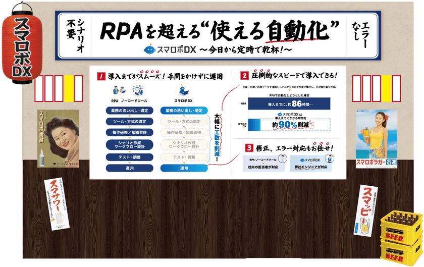 居酒屋でDXを語る!?
作業時間を最大93%削減する『スマロボDX』
イーバリューが「Japan DX Week」で新たな業務自動化を提案