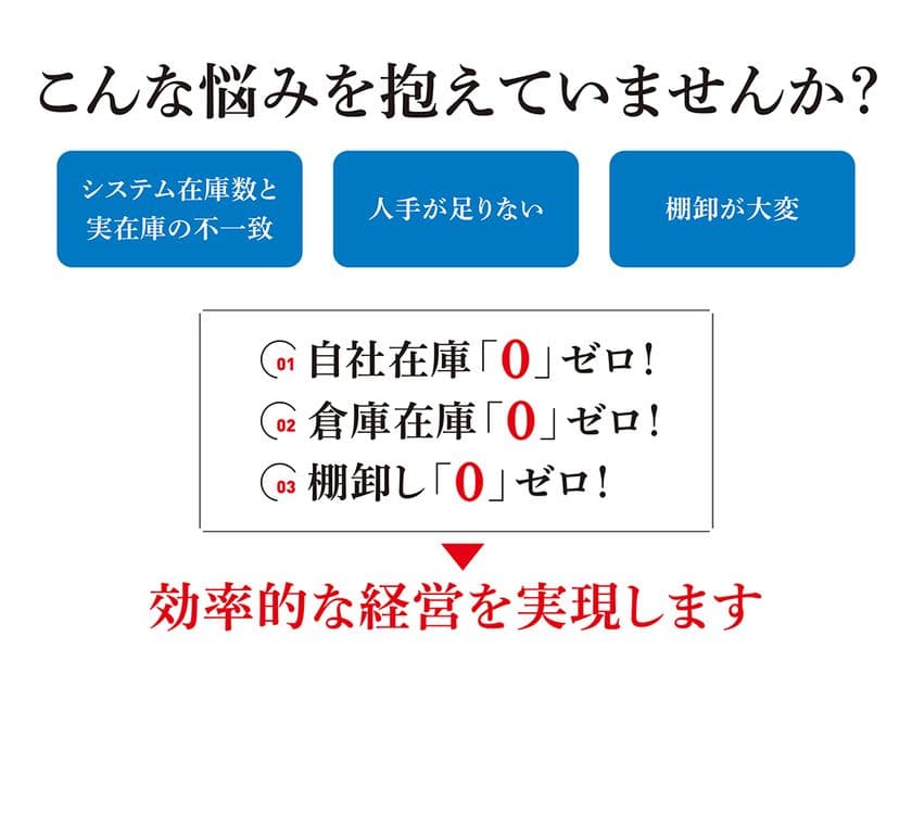 在庫一括買取り、受発注・在庫管理・キッティング・棚卸し・
出荷まで一括代行のアウトソーシングサービス「M.O.S」
「第28回 フューネラルビジネスフェア2025」へ出展