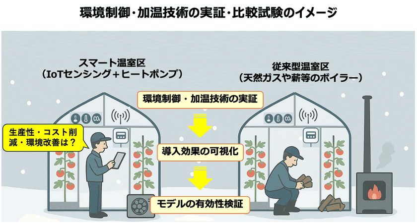 農林水産省「ウクライナ農業回復緊急支援事業」の
補助金交付候補者に選定