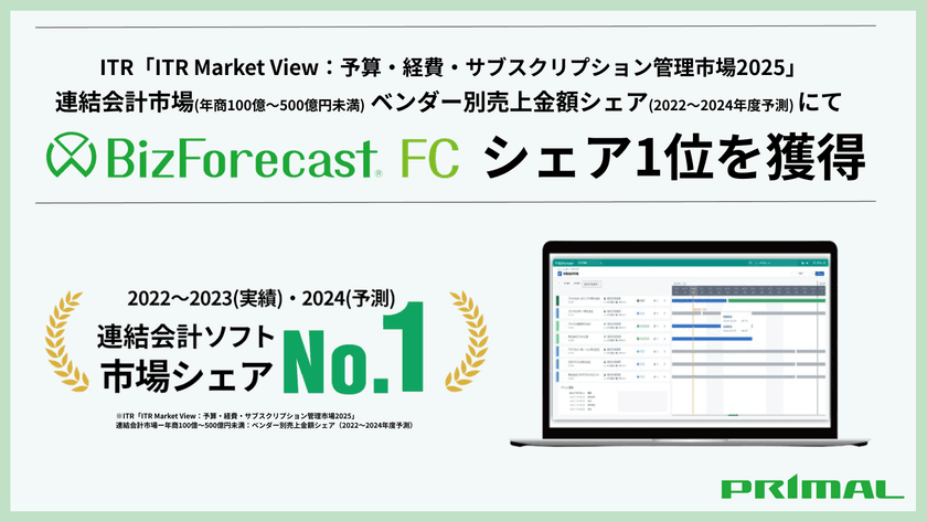経営管理クラウドソリューション
「BizForecast FC連結決算・連結会計」が市場シェア1位を獲得