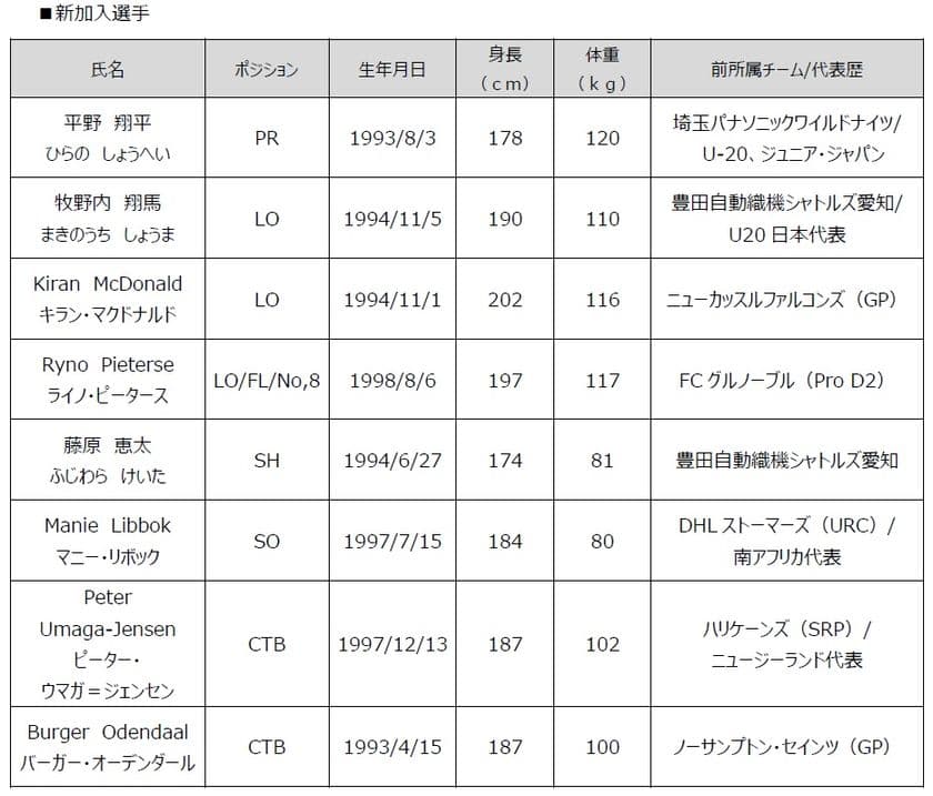 2025-26シーズン新加入選手のお知らせ