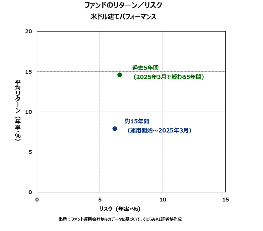 くにうみAI証券 イベント・ドリブン・クレジット・ファンドなど
欧州を中心にクレジット・ファンドの市場が拡大傾向に