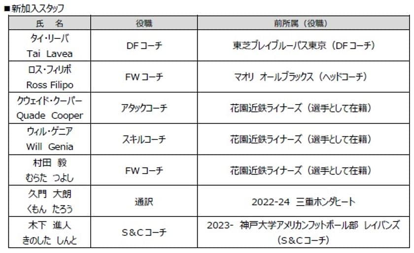 2025-26シーズン新加入スタッフおよび
新体制のお知らせ