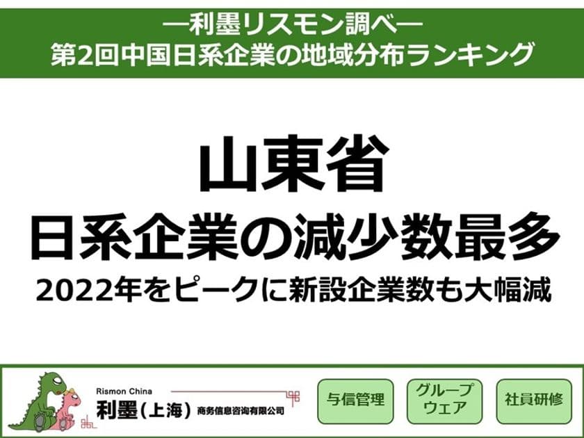 「第2回中国日系企業の地域分布ランキング」を発表 
~山東省:日系企業の減少数が最多、
2022年をピークに新設企業数も大幅減~