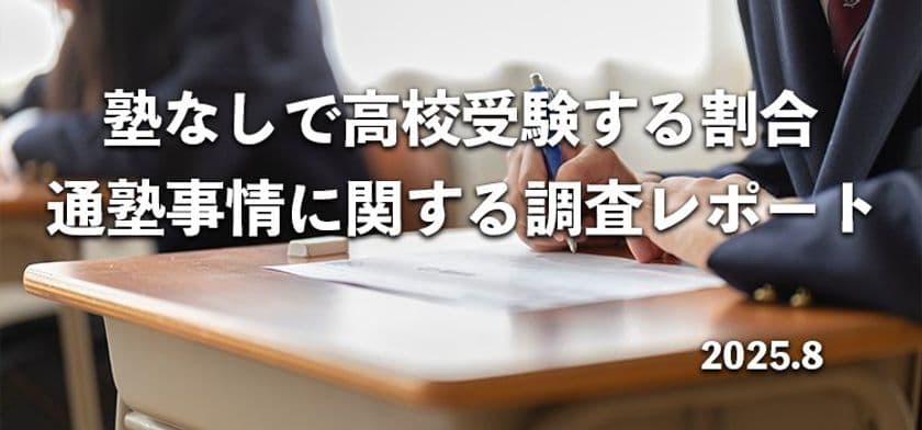 約7割が「塾あり」 高校受験を塾なしで挑む割合や
通塾しない理由を150名へアンケート調査