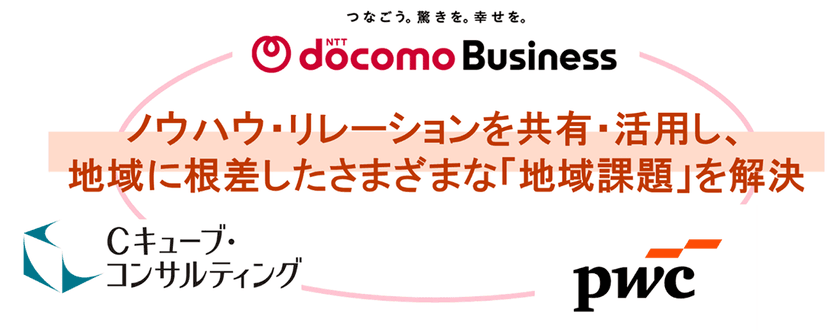 NTTドコモビジネス、Cキューブ・コンサルティング、PwCコンサルティング
地域課題の解決に向けた産官学金連携による共創型ビジネスモデルを展開