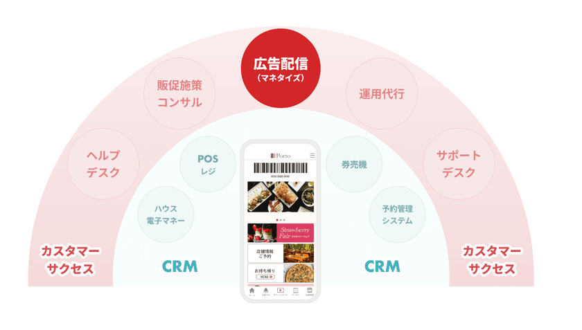 ビートレンド、リテールメディアプラットフォーム連携により
店舗販促アプリの広告収益化支援を開始
~DearOneの『ARUTANA』を
パートナープログラム『betrend connect』に追加~