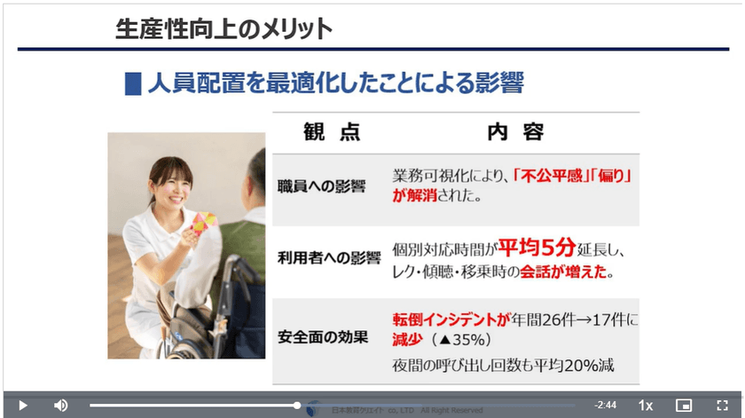 介護向けeラーニング「サクラボ」、
介護の生産性向上について学べる動画を新規追加