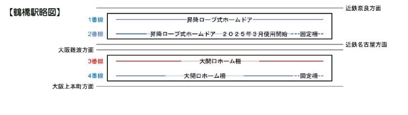 鶴橋駅3番線で大開口ホーム柵を2025年9月21日(日)初列車から使用開始