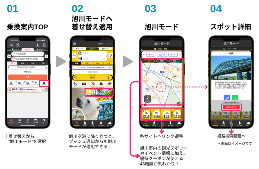 旭川空港を起点に旭川市内を周遊する観光MaaSの実証実験を開始
~空港から街まで、アプリひとつでお得に移動できる
周遊パス「あさくるパスPlus」を提供~