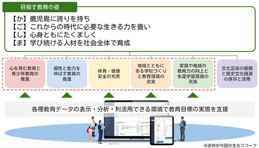 鹿児島市とNTTドコモビジネス、次世代校務DXに関する連携協定を締結