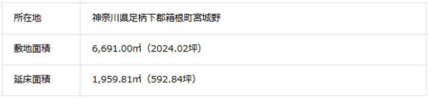 NBI箱根強羅プロジェクト開始に関するお知らせ