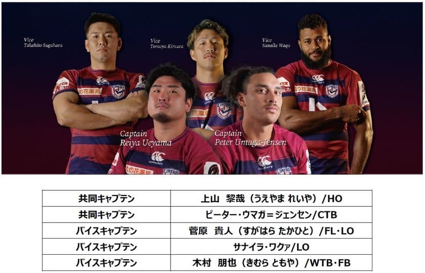 共同キャプテン・バイスキャプテン
および2025-26シーズン チームスローガン決定のお知らせ