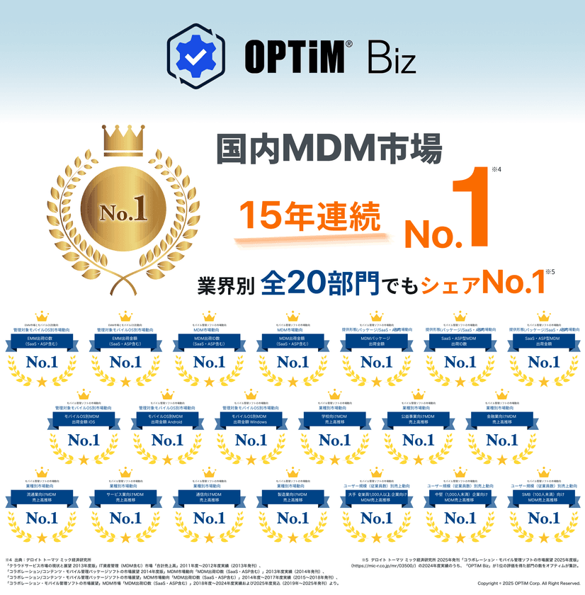 MDM・PC管理サービス「OPTiM Biz」、
デロイト トーマツ ミック経済研究所発刊の
調査レポートにおいて、MDM市場で15年連続シェアNo.1