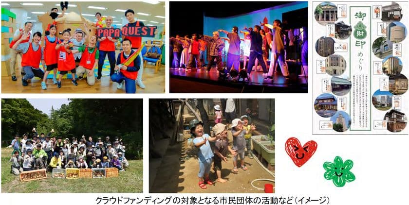 ~11月4日(火)から、
特設ウェブサイトにて参加受付スタート~
「ゆめ・まちクラウドファンディング」を実施します!
初実施の昨年度は目標金額の約119%を達成