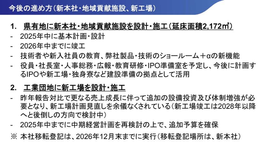 新本社および地域貢献施設の建設に着手
想定を上回る売上高の拡大を受け、中期経営計画の上方修正を決定