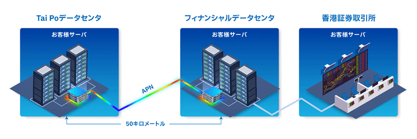 NTTドコモビジネスとNTT Com Asia、香港にて「APN InterLink」サービスを提供開始