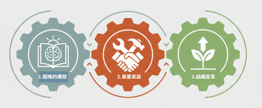 未来のGXリーダーに環境経営の学び
環境経営大学院大学(認可申請中)が11月29日に
「曖昧さに強くなる」セミナー開催&ニュースレター続々配信中
