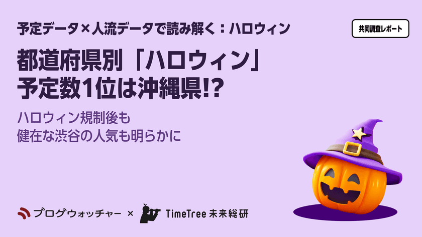 【予定データ×人流データで読み解くハロウィン】
都道府県別「ハロウィン」予定数1位は沖縄県!?
ハロウィン規制後も健在な渋谷の人気も明らかに