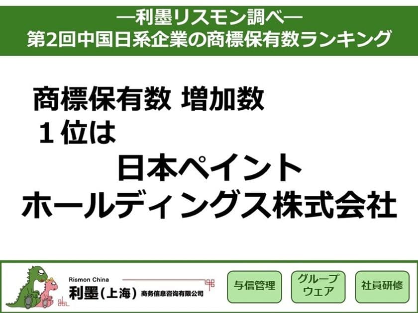 「第2回中国日系企業の商標保有数ランキング」を発表