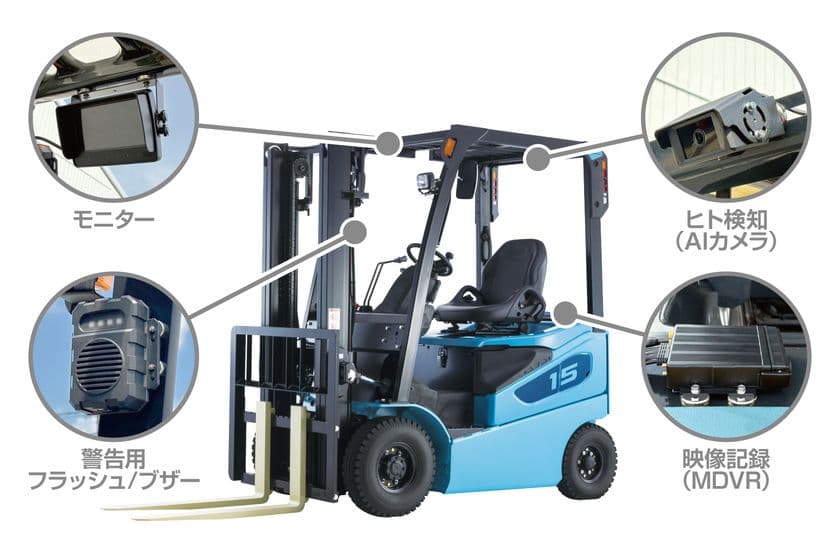 青木製作所が現場の「死角」を撲滅する
高精度AIカメラを2025年11月6日より新発売
~AIが労働災害ゼロに貢献~