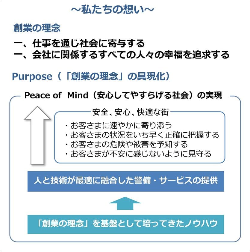 セーフィーセキュリティ株式会社への
資本参加及び業務提携に関するお知らせ