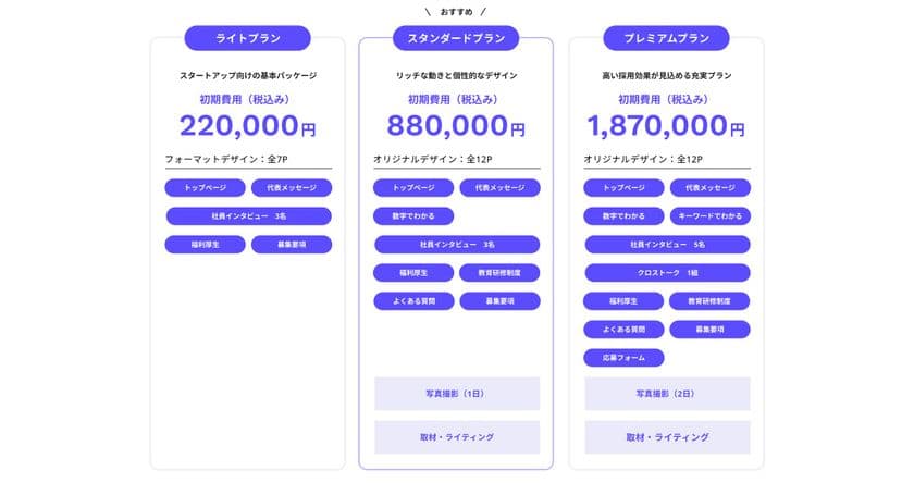 【低価格・短納期で始められる採用ブランディング】
STUDIOをベースにした、採用サイト専門のWeb制作サービス「BRANDEE(ブランディ)」をリリース