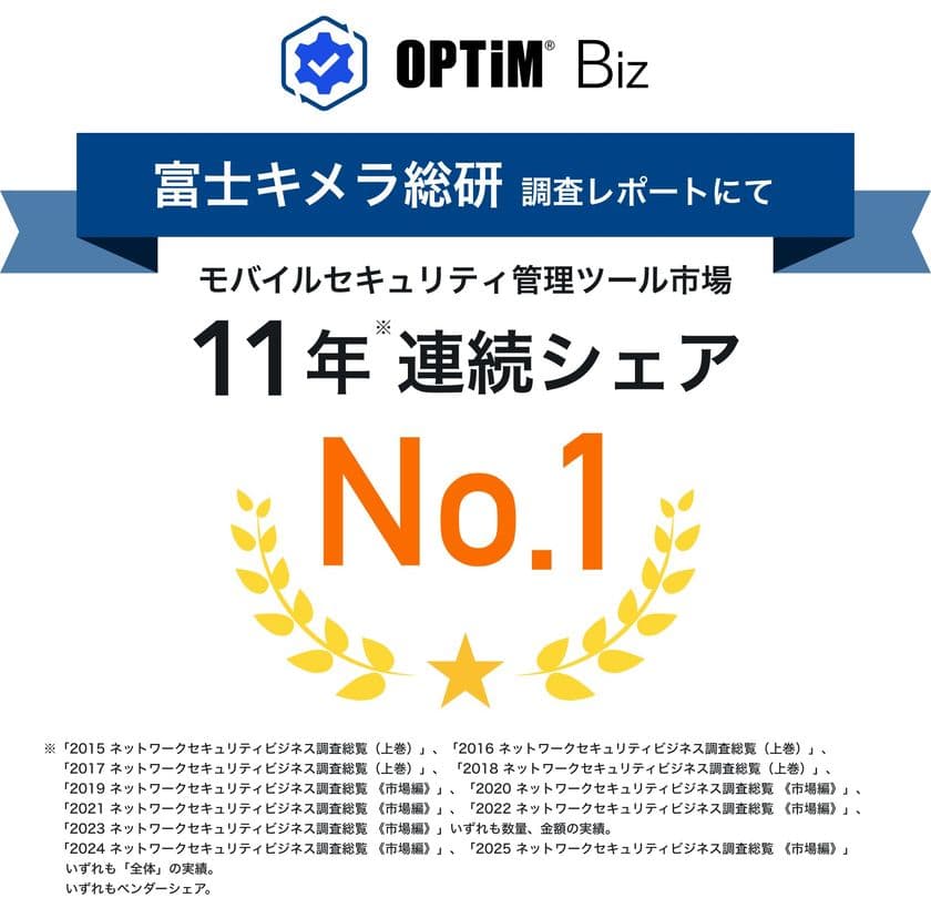 MDM・PC管理サービス「OPTiM Biz」、
富士キメラ総研発刊の調査レポートにおいて、
11年連続国内モバイルセキュリティ管理ツール市場で
シェアNo.1を達成