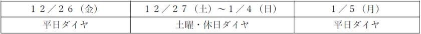 年末年始の鉄道運転ダイヤについて