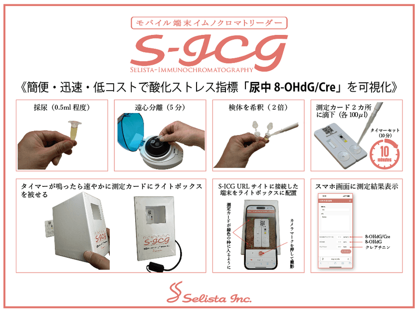 簡便・迅速・低コストで酸化ストレス指標を可視化
尿中8-OHdG/Creを15分で測定可能な新システム
「S-ICG:モバイル端末イムノクロマトリーダー」新発売