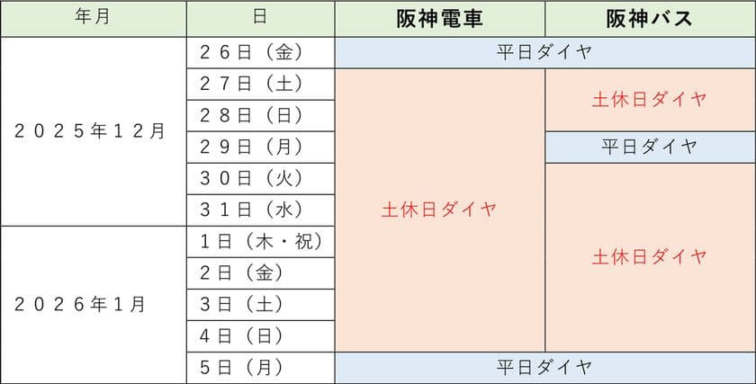 年末年始のダイヤについて
