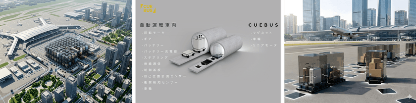 Cuebus株式会社、成田国際空港「エアポートシティ」
構想実現に向けた実証実験に参画
