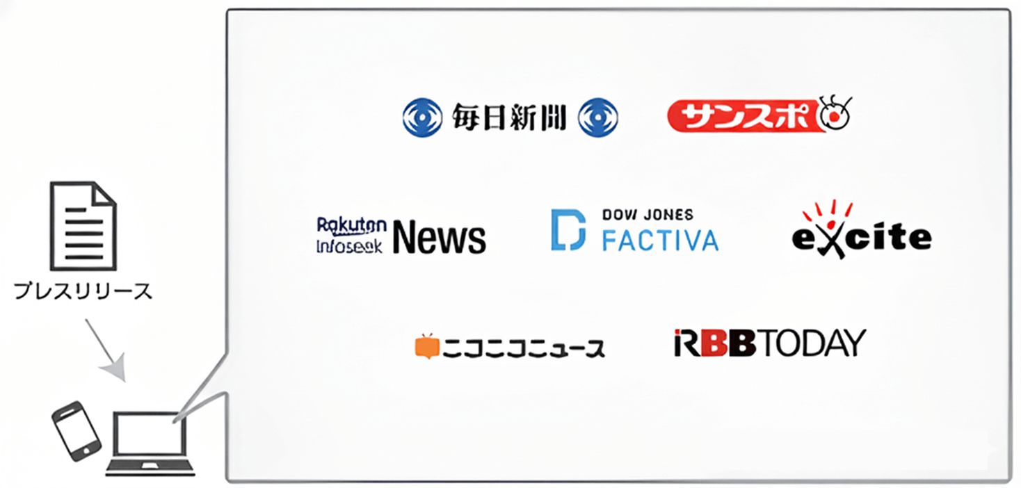 プレスリリースが各種メディアに掲載される図