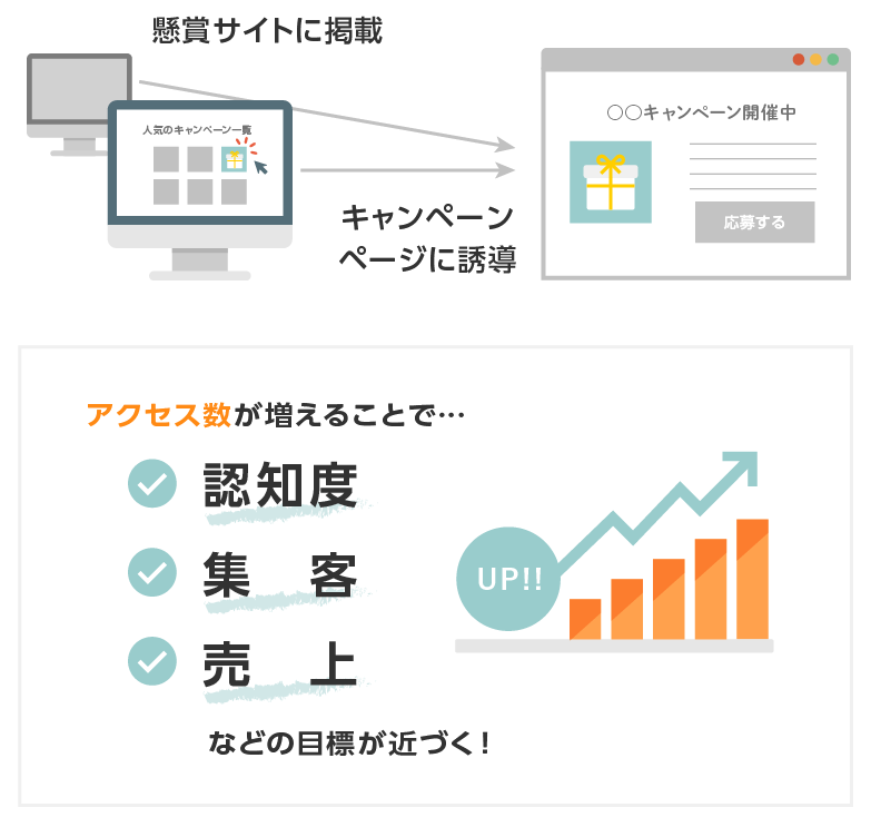 キャンペーンオプションプレスリリース配信サービスアット