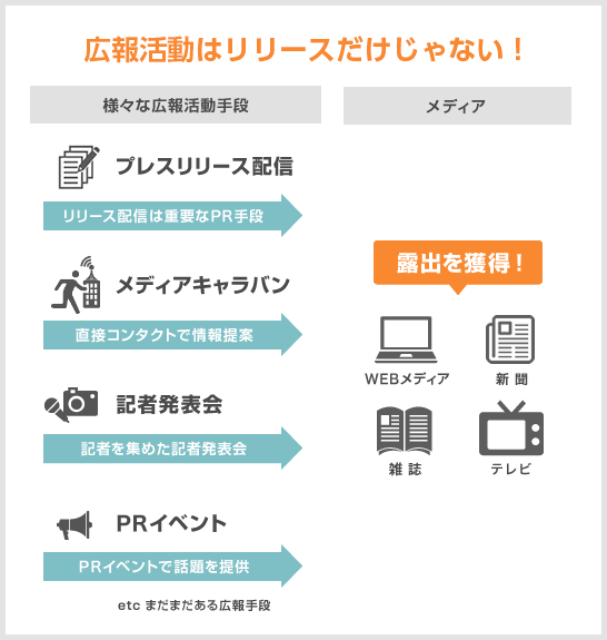 Prエージェントサービスプレスリリース配信サービスアット