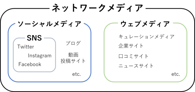 そもそも メディア って何 広報 Prに欠かせない メディア を簡単解説 Prhack 広報 Prテクを発信する専門メディア