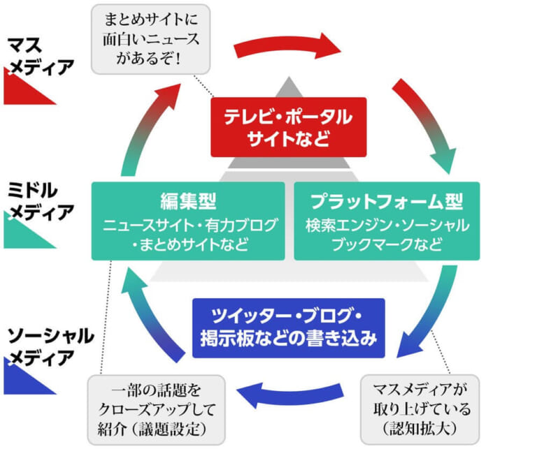 「メディア」って何？意外と知らない実態≪5分で解説≫ | PRHACK｜広報・PRに新しい価値を生み出す専門メディア