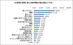 Q3　最初に整体に通った時の理由や悩みを教えて下さい