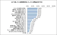 Q5　今通っている整体院を気に入っている理由は何ですか？